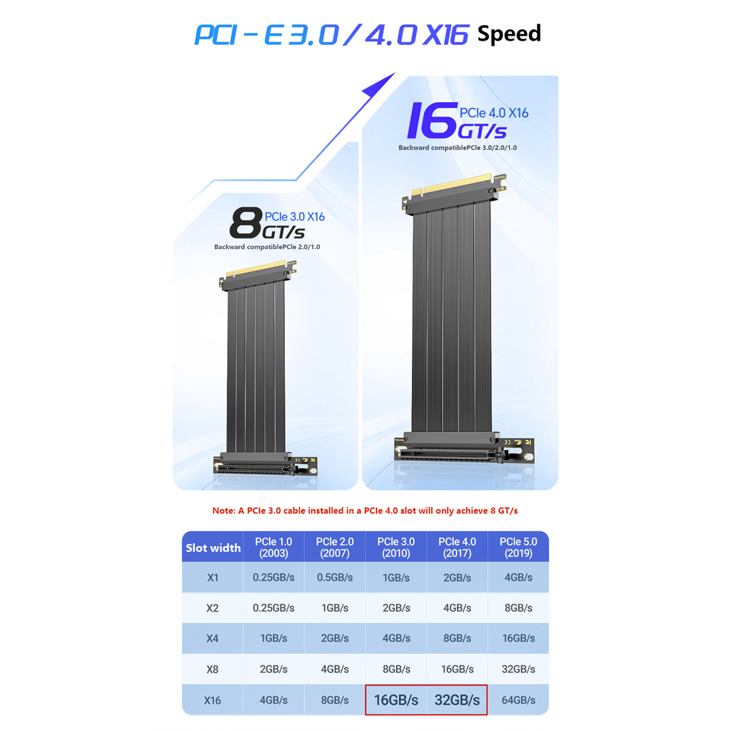 PCIe 3.0 / 4.0 X16 GPU-verleng - Pcie 4.0 X16 Riser Cable 90 Degree recensie en prijs