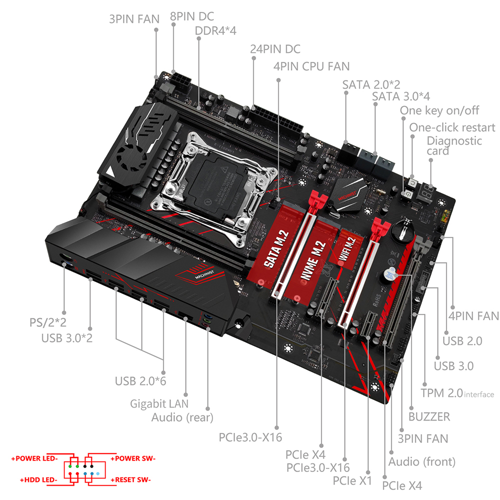 MACHINIST X99 TPM2.0 moederbor - X99 Dual Cpu Motherboard Combo recensie en prijs
